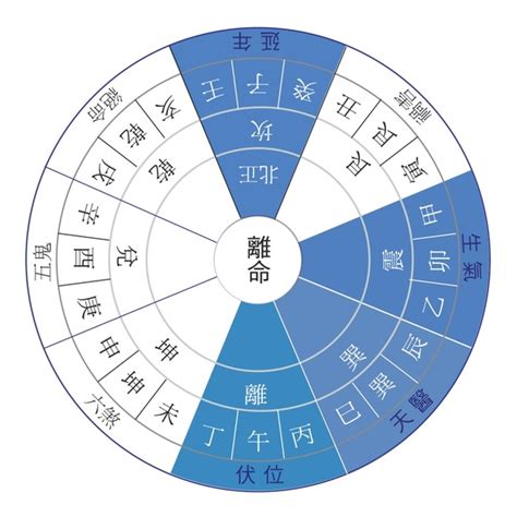 西四命住東四宅如何化解|西四命住東四宅 有什麼講究